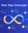 DevOps Trends Shaping the Landscape in 2025
