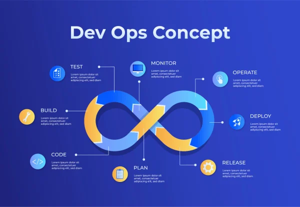DevOps vs. SRE Understanding the Key Differences and When to Use Each (2)
